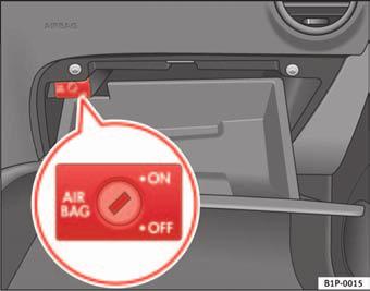 Airbag system 45 Deactivating airbags* Disabling front passenger airbag If you fit a rear-facing child seat to the front passenger seat, the front passenger airbag must be de-activated. Fig.