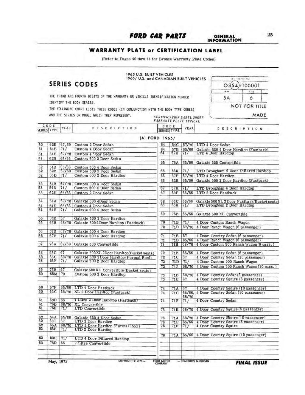 FORD CAR PARTS GENERAL INFORMATION 25 WARRANTY PLATE or CERTIFICATION LABEL (Refer to Pages 40 thru 44 for Bronco Warranty Plate Codes) SERIES CODES 1965 U.S. BUILT VEHICLES 1966/ U.S. and CANADIAN BUILT VEHICLES THE THIRD AND FOURTH DIGITS OF THE WARRANTY OR VEHICLE IDENTIFICATION NUMBER IDENTIFY THE BODY SERIES.