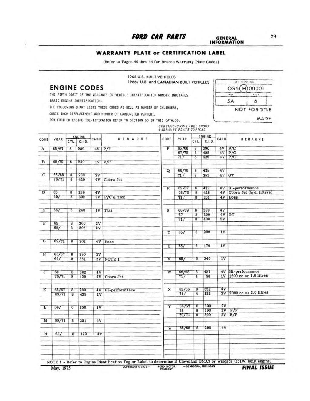 FORD CAR PARTS GENERAL INFORMATION 29 WARRANTY PLATE or CERTIFICATION LABEL (Refer to Pages 40 thru 44 for Bronco Warranty Plate Codes) ENGINE CODES 1965 U.S. BUILT VEHICLES 1966/ U.S. and CANADIAN BUILT VEHICLES THE FIFTH DIGIT OF THE WARRANTY OR VEHICLE IDENTIFICATION NUMBER INDICATES BASIC ENGINE IDENTIFICATION.