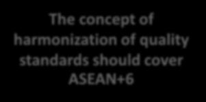 ASEAN standard should have better quality to decrease the environmental impact.