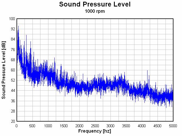 Overall sound pressure level measured with external microphone shown below