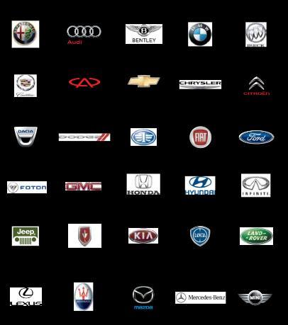important automobile brands across the globe.