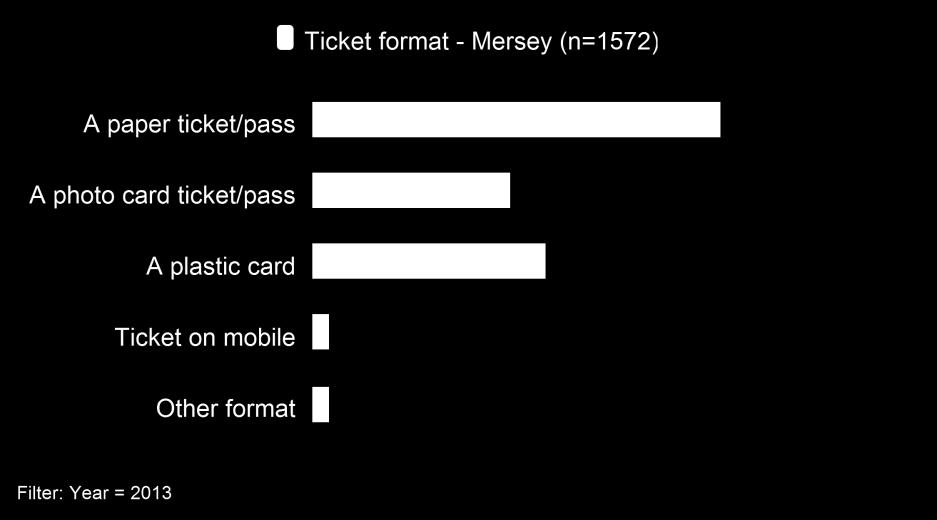 Ticket format (includes free-pass holders) 2012