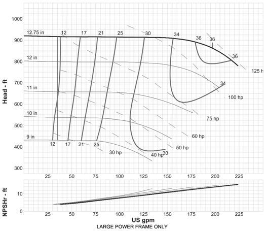 6 x 4-10H a80 1800 rpm curve: G-1816 lf