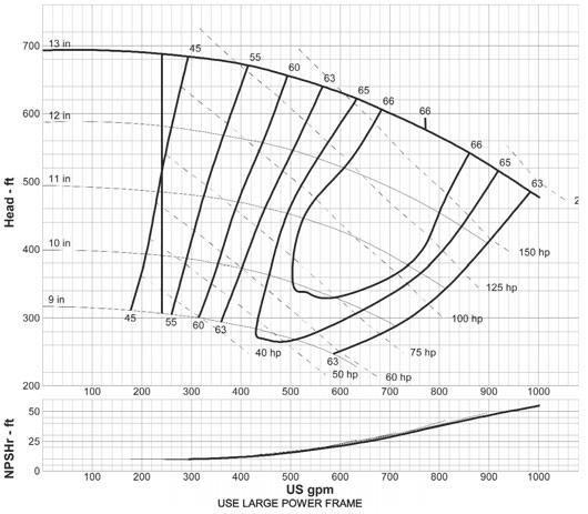 1800 rpm curve: G-1818 3 x