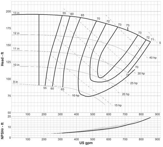 a40 1800 rpm curve: G-1819