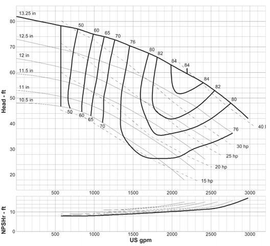 6 x 4-13 a80 1200 rpm curve: G-1220 6 x 4-13 a80 1800