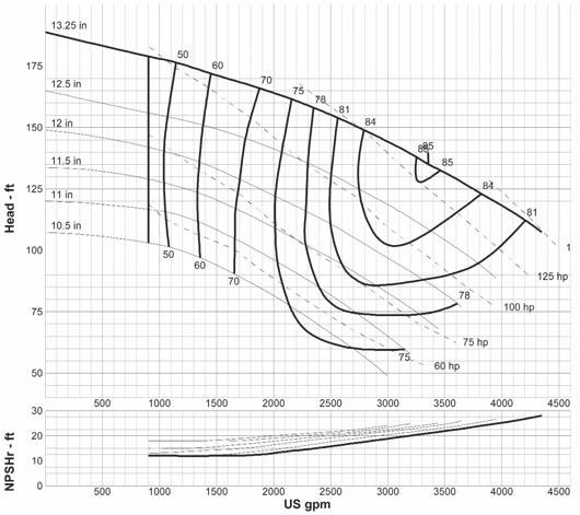 8 x 6-13 a90 1800 rpm curve: G-1821 10 x 8-13 a100