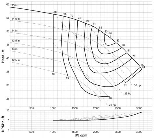 10 x 8-15 a120 900 rpm curve: G-0824