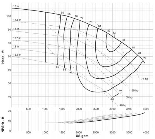 10 x 8-15g a120 1200 rpm curve: