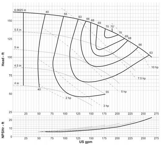 1 1/2 x 1-6aa 1800 rpm curve: