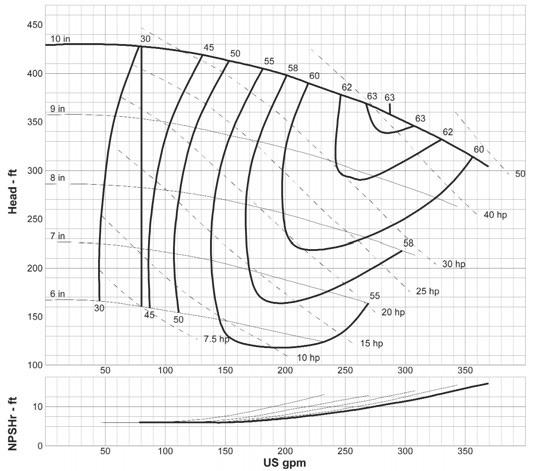 curve: G-3610 3 x 1-1/2-10 a50 1800