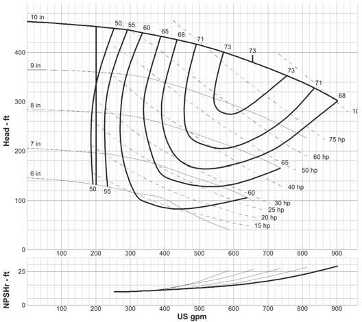 4 x 3-10 a70 1200 rpm curve: G-1213 4 x 3-10 a70 1800