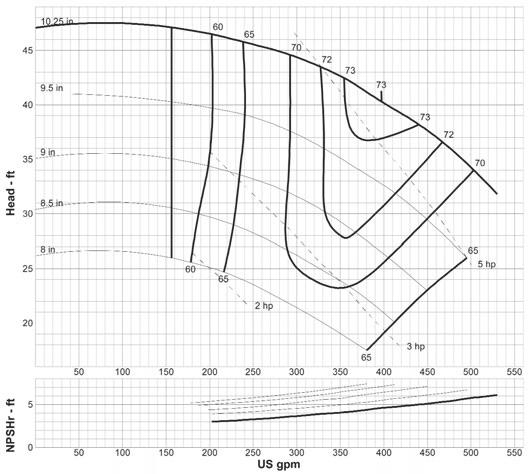 4 x 3-10H a40 1200 rpm curve: G-1214
