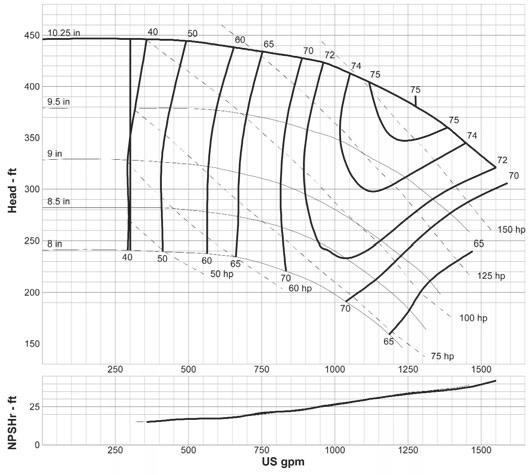 6 x 4-10g a80 1200 rpm curve: G-1215