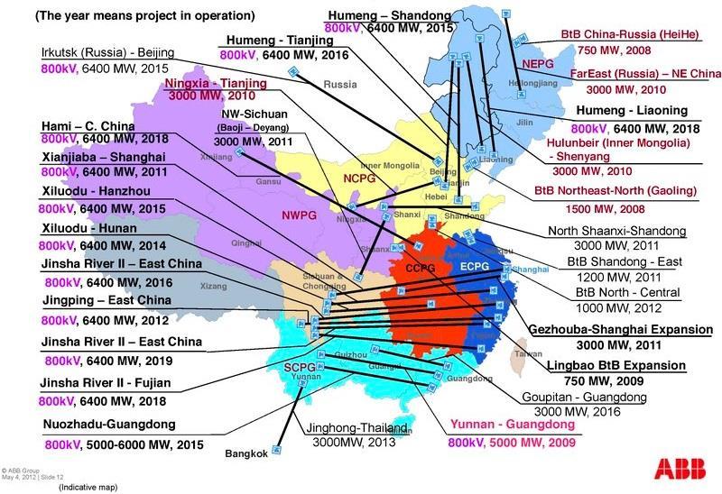 Planned Future HVDC Projects