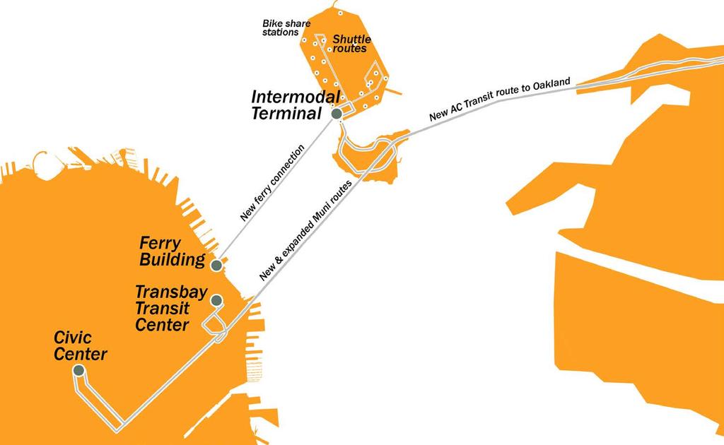 Transit Services Planned for Treasure Island Source: