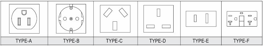 Order Code: GSH 15 12 - N - AC - A XX XX -X-XX-X (1) AC Output Capacity (2) Voltage (3) AC Voltage (4) Mode (5) AC Plug Type (1) AC Output Capacity