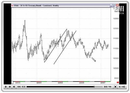 Figure 2-15 Figure 2-15, a weekly bond chart, shows another example.