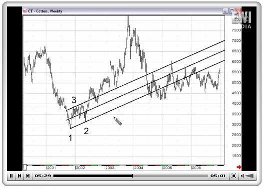 Figure 2-6 Let s look at another example in Figure 2-6, a cotton weekly chart, to exemplify how useful trendlines can be.