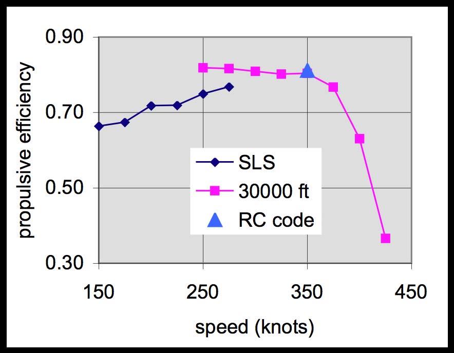 0.77 0.76 0.77 0.78 0.79 0.8 Figure of merit Figure 13. LCTR twist optimization. Figure 16.