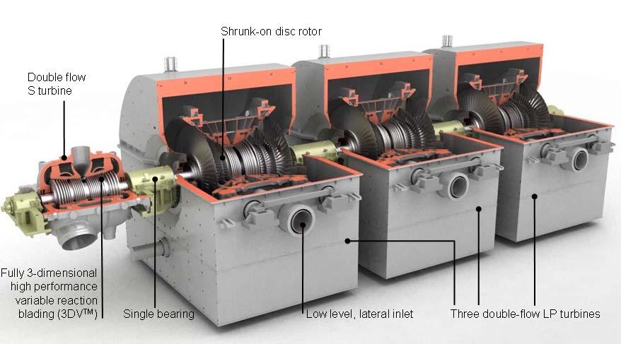 Steam Turbine Packages for Advanced Nuclear Power Plants (NPP) The idea of the modular steam turbine platform for nuclear power plants is to keep the steam turbine modules identical for arrangements