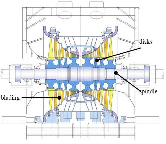 SST-9000 Low Pressure Turbine (L) The L turbine casings are welded structures of horizontally split double flow and double shell design.