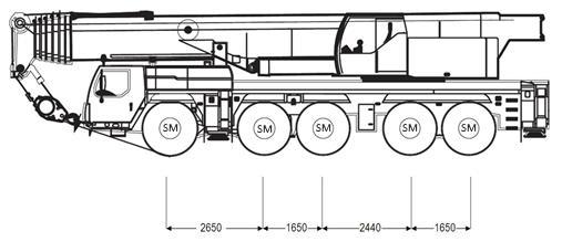 Page B9-22 B9.12 Example Calculating the VAI for a mobile crane Diagram This diagram shows the mobile crane with axle types and axle spacing in millimetres. Tyres All axles have 20.5R25 tyres.