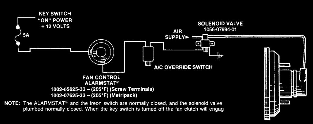 As a minimum, control systems must be thermal switches controlling solenoid valves. Mechanical thermal valves such as the old Shutterstat are NOT permitted. 2.
