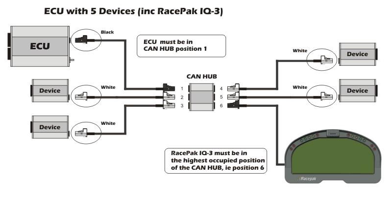 The Haltech CAN Network The Haltech CAN network allows for simple and effective expansion in ECU capability and functionality without having to go to the trouble of