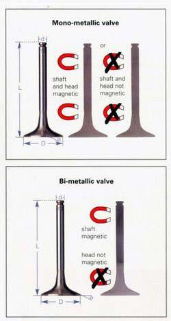 ENGIMAX PROFESSIONAL ENGINE VALVE Shape of Cotter Groove (CG) Design of Engine Valve Mono-metalic valves are produced efficiently in