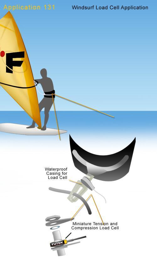 Sample 20 : Windsurf Working in the Sensor manufacturing business allows us to participate in the most unique applications.