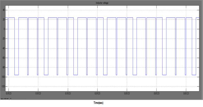 9 Input current of three input buck-boost dc-dc converter (Boost mode) using MATLAB The