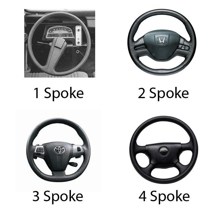 10 For the structure wise of a steering wheel, it may have 1, 2, 3, or 4 spokes as shown in Figure 2.5.