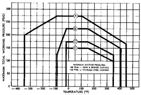 Parts Listings and Cross-Sectionals Figure 67: Pressure Temperature