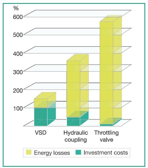 Investment and Energy Costs Energy is calculating