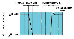 Ports B Pressure Port S Suction port L, L1 Case drain ports (L1 sealed) Response time t sa(ms) t sa (ms) t sa (ms) Size 725 psi / 50 bar 3200 psi / 220 bar