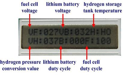 Figure 11: Fuel cell and Lithium-ion battery power output curve at