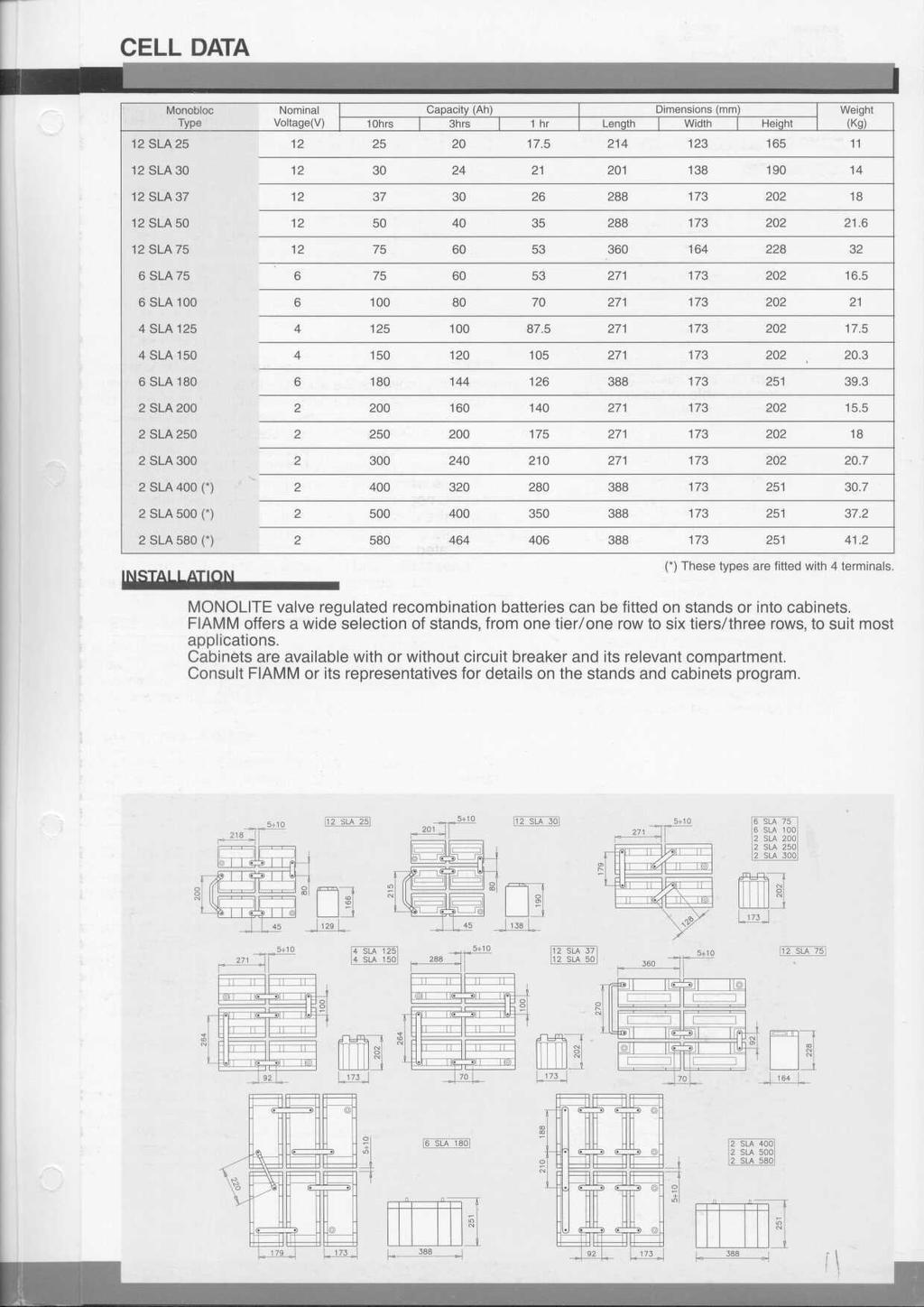 CELL DATA 12 SLA 25 МопоЫос Type Nominal Voltage(V) 12 10hrs 25 Capacity (Ah) 3hrs 20 1 hr 17.