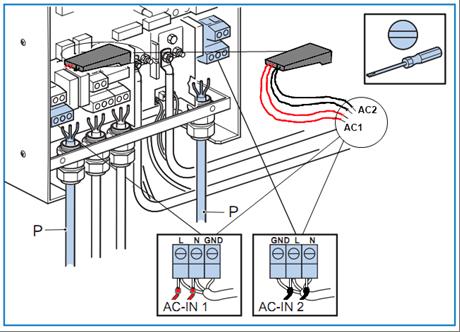 Installation procedure (see figure 3) 1. Connect the red AC1 wires to the neutral and phase of the AC-in-1 input. 2. Quattro: connect the black AC2 wires to the neutral and phase of the AC-in-2 input.