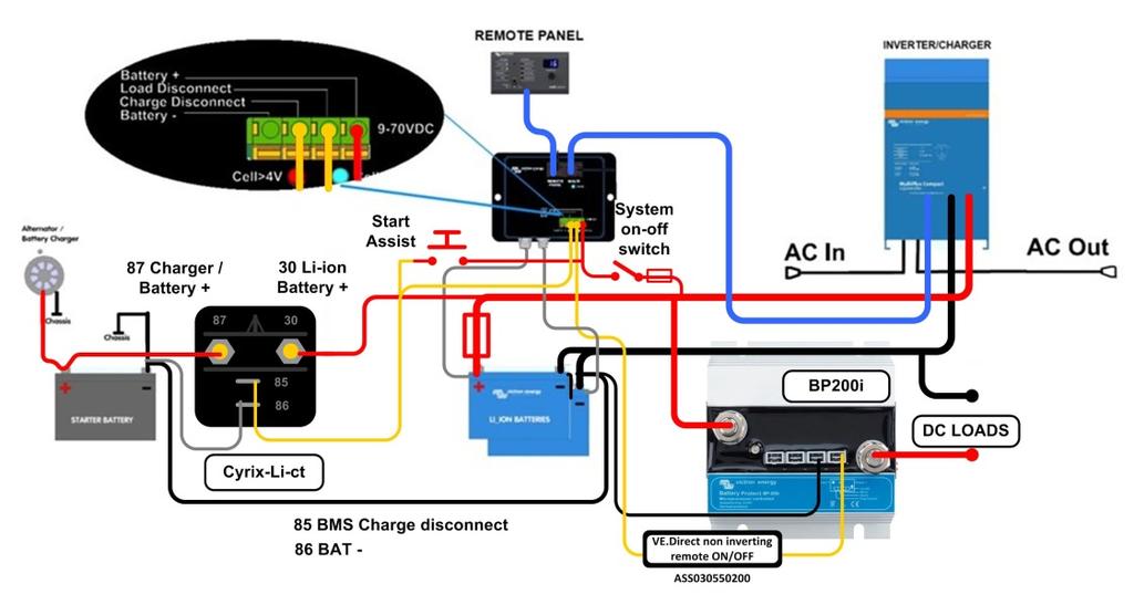 Figure 7: System for a boat or vehicle with inverter/charger Note: the BMS is connected to the battery minus by the UTP cable between the BMS and the