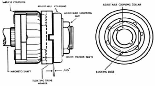 6-42. REPLACE WICK (54). - Insert bushing in wick, then insert screw (52) with lflat washer, and lock washer (53) through bushing and install on bearing plate (50). 6-43.