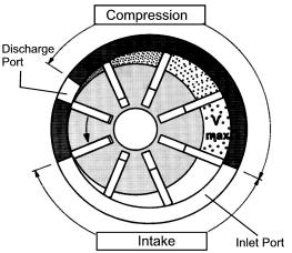 Single Versus Two Stage Piston Compressors When the air is drawn from the atmosphere and compressed to its final pressure in cylinders, which are all of equal size, the compressor is referred to as a