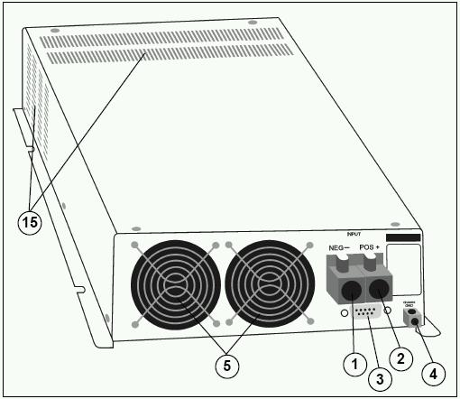 4. COMPONENT IDENTIFICATION and DESCRIPTION OF OPERATION Figure 2 Inverter Top, Right Side & Rear View (1) Rear entry for negative DC input cable (2) Rear entry for positive DC input cable (3) Rear