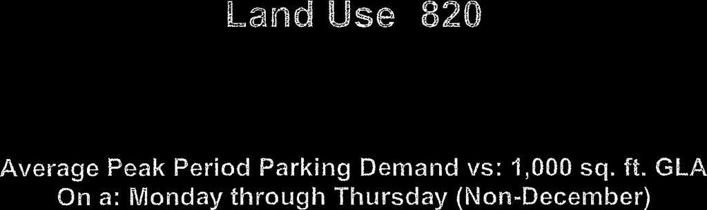 Land Use: 82 Shopping Center Average Peak Period Parking Demand vs: 1, sq. ft. GLA On a: Monday through Thursday (Non-December). Statistic Peak Period Demand Peak Period 11:-3: p.m.; 6:-7: p.