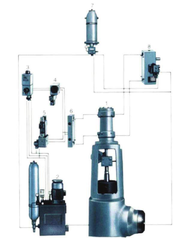 8 3 4 1 5 6 It consists of an Actuator cylinder (type ASM), Oil supply unit (type OV 32B), Servo valve (type ST), Blocking unit (type BL), Step control unit (type APL), Quick stroking device (type
