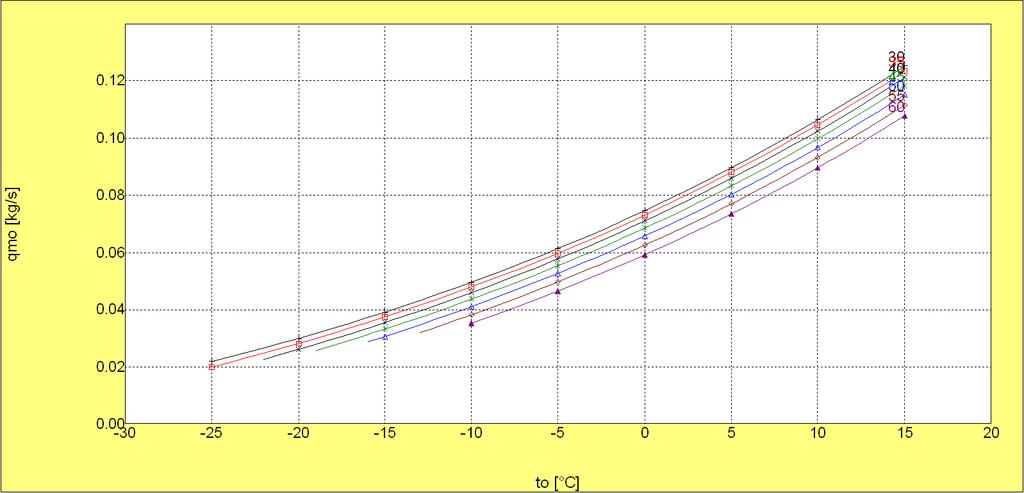 Figure 3c, FH4540Z Mass Flow (kg/s), R404A, 10K