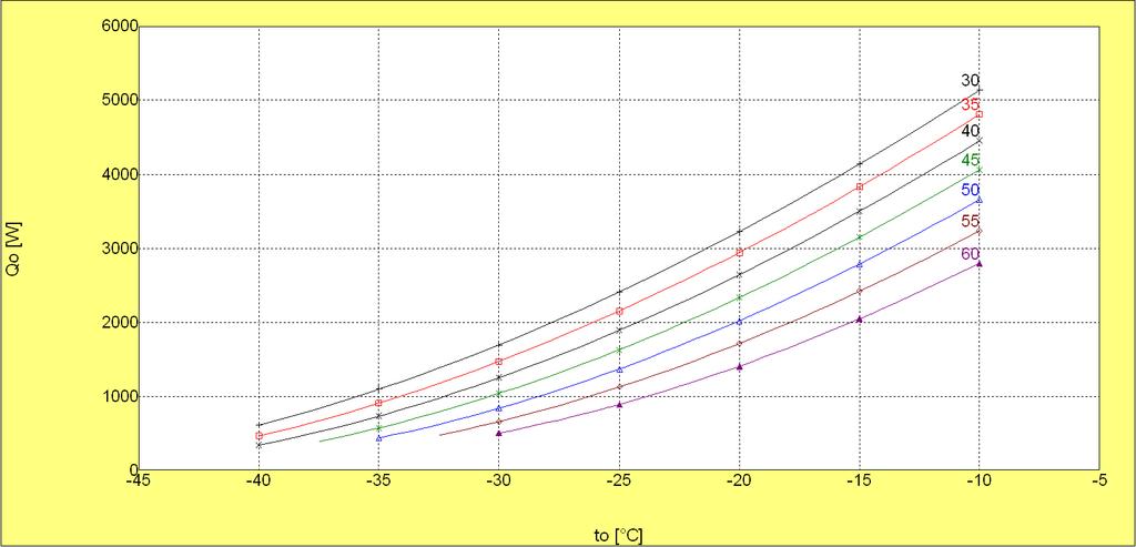 Figure 5a, FH2511Z Capacity