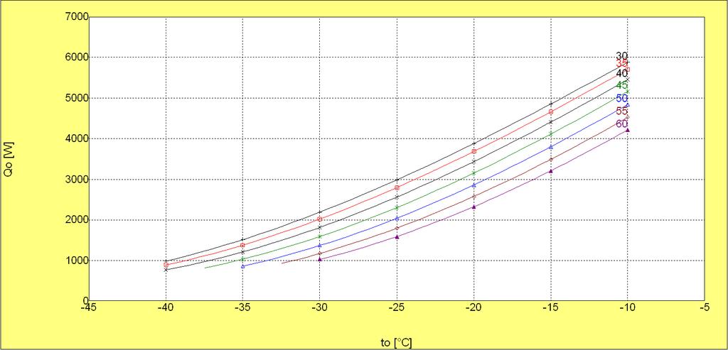 Figure 6a, FH2511Z Capacity (W), ARM25, 20 C RGT
