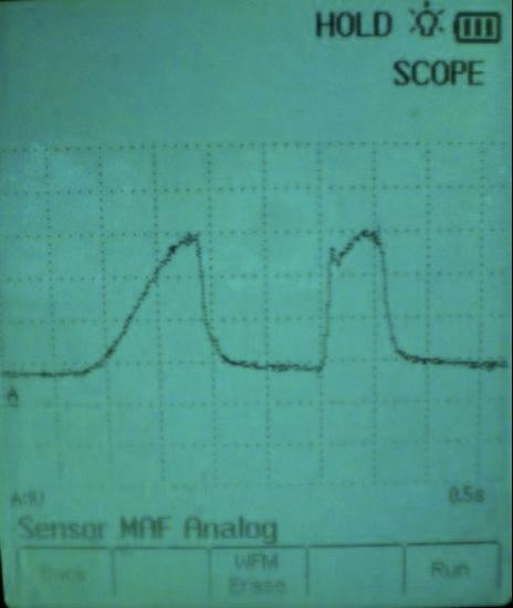 signal using an oscilloscope with the started engine at different ranges of its operation by measuring the frequency, voltage amplitude and signal stability and observing the shape of waveform and